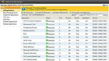 Bandwidth usage by application
