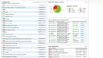 Application monitoring with Server & Application Monitor