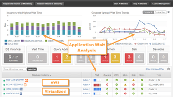Database Performance Analyzer Dashboard