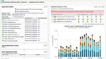 Database impact per specific application