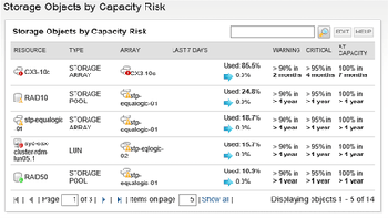 Automated storage capacity planning