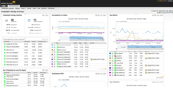 Pinpoint virtualization bottlenecks
