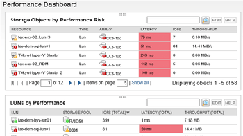 Real-Time storage performance monitoring