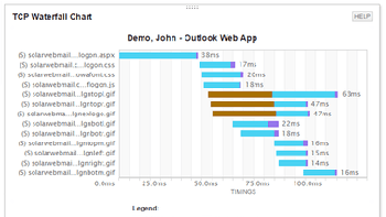 Troubleshoot slow user experience