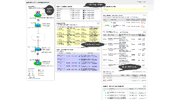 Network path troubleshooting view