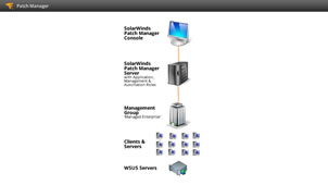 Agentless scalable architecture