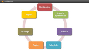 Simplified patch management