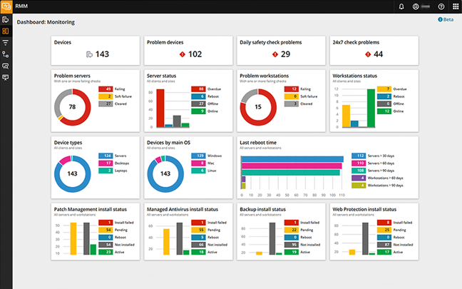 Solarwinds Remote Monitoring and Mangament