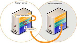 Application Protection