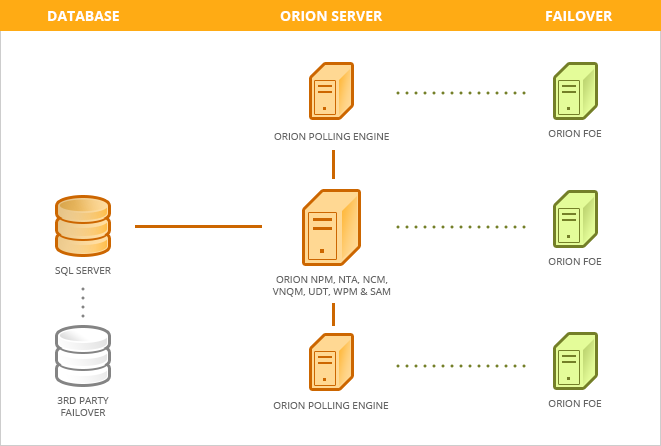 Failover Engine Diagram