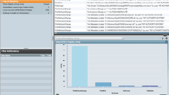 Endpoint coverage