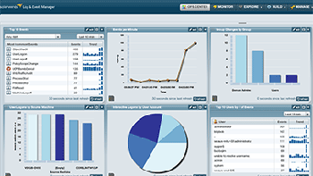 Security dashboard