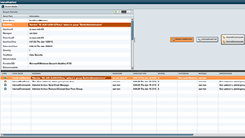 Real-time dashboard