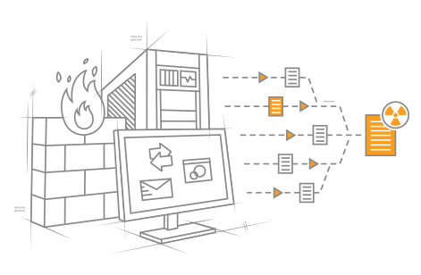 Solarwinds SIEM: Log & Event Manager