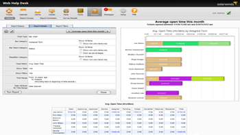 Help desk reporting