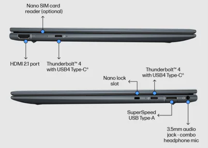 Available Ports