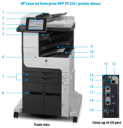 HP-LaserJet-Enterprise-MFP-M725-series