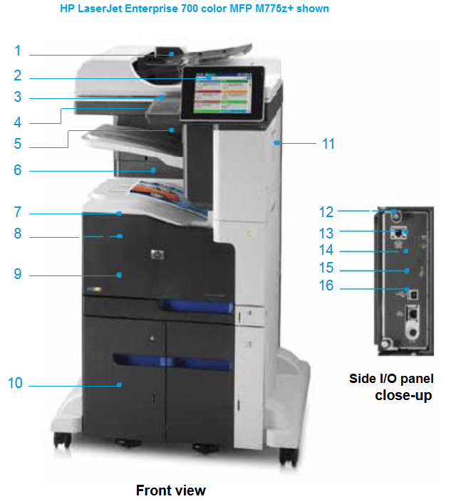 HP LaserJet Enterprise 700 color MFP M775z+