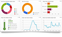 Central and multi-site management with single login