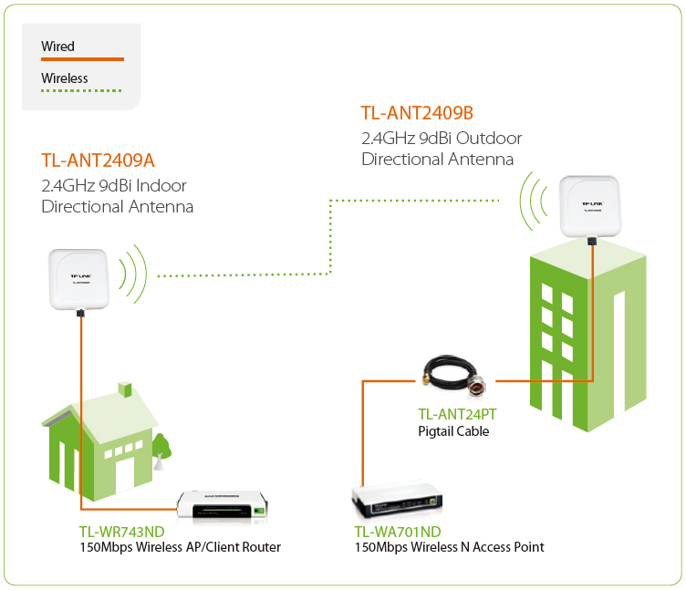 TL-ANT2409A / TL-ANT2409B Diagram