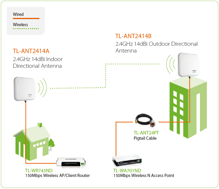 TL-ANT2414A / TL-ANT2414B Diagram