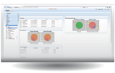 Dashboard provides a detailed view of device status