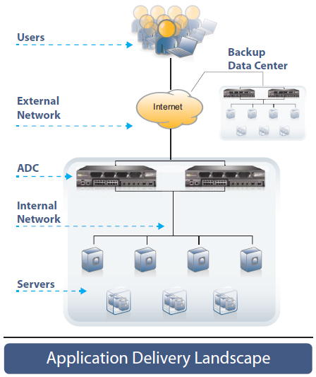 32-bit Models Deployment
