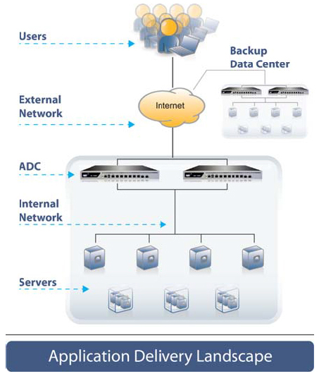 AX 1030 Deployment