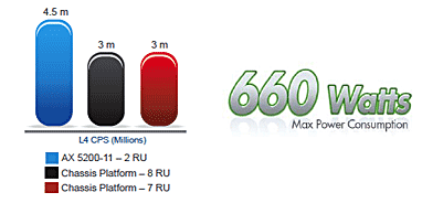 ax5200-11 600 Watts