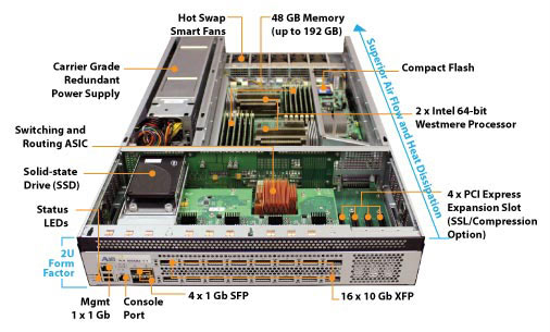 AX 5200-11 Hardware