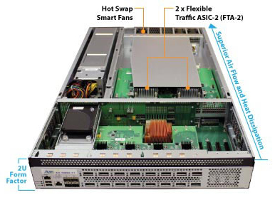 AX 5200-11 Hardware