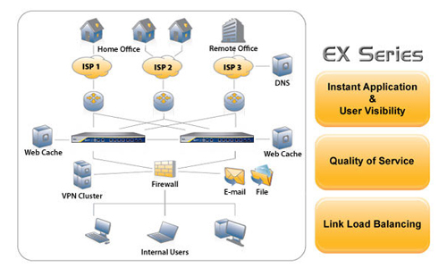 A10 Networks EX Series information