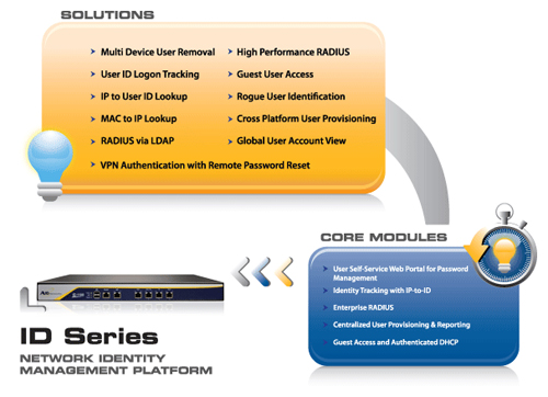 A10 Networks EX Series information