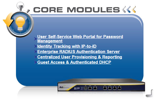 ID Series Core Modules