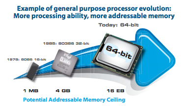 Breaking the 32-bit 4 GB Memory Limitation