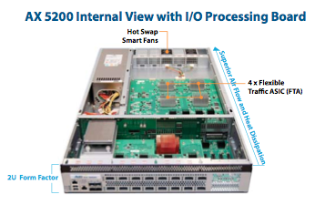 AX 5200 Internal View with I/O Processing Board