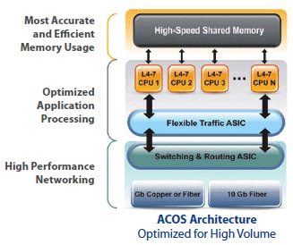 SSMP: Scalable SMP OS Design