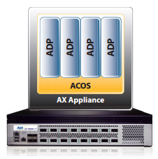 ADC partition