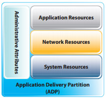 Application Resources