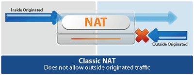 NAT Challenges