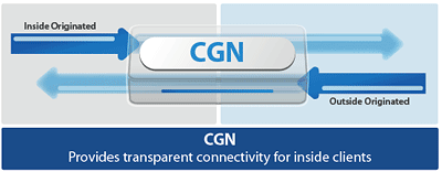 CGN