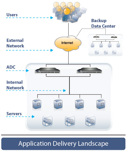 A10 Thunder 6430 and 6430S Deployment