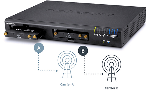 Cradlepoint AER3100/AER3150 Modem