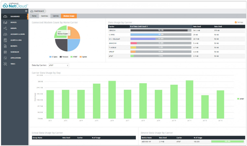 Deploy & Scale Quickly, Manage Remotely