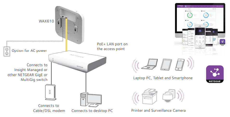 NETGEAR WAX610 | NetGuardStore.com