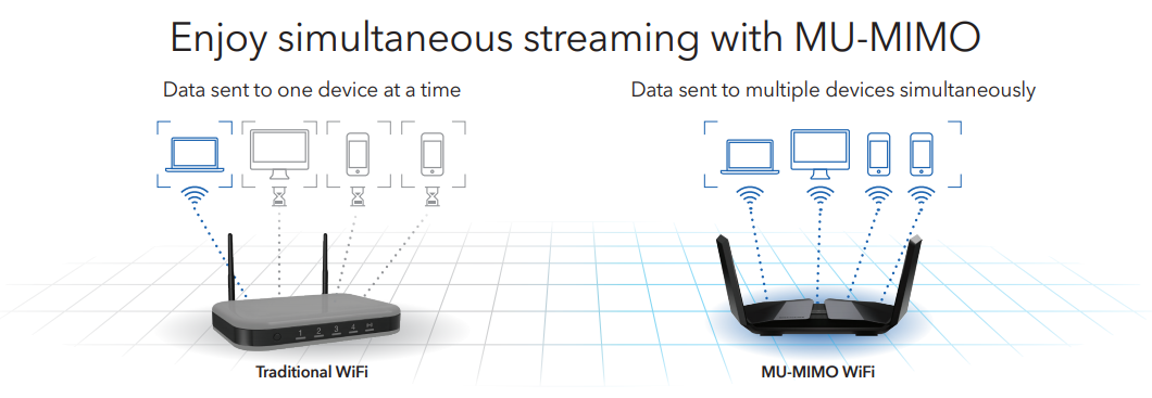 NETGEAR Nighthawk AX12 12-Stream AX11000 Tri-Band WiFi