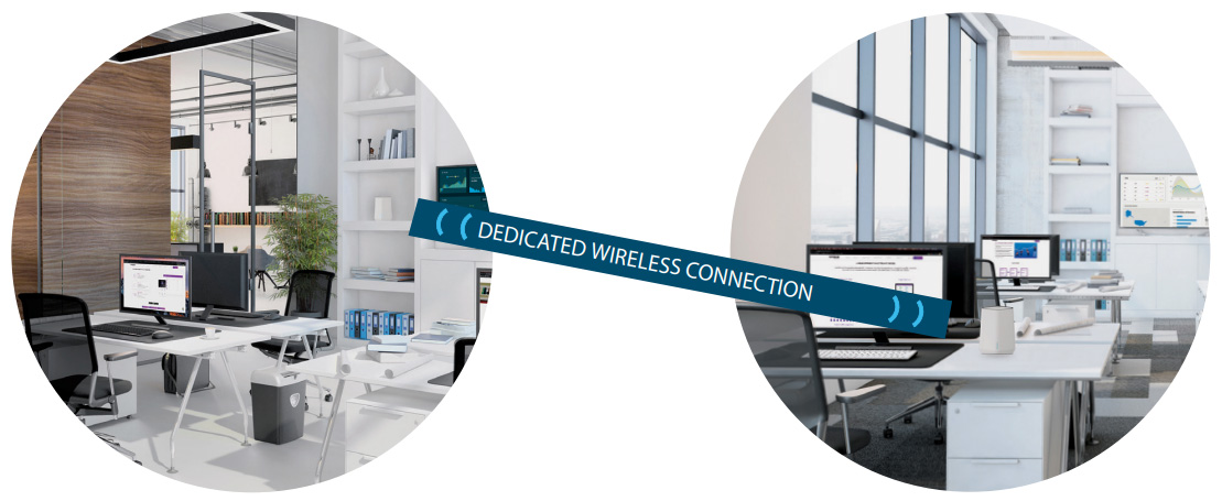 Orbi Pro WiFi 6 Deployment