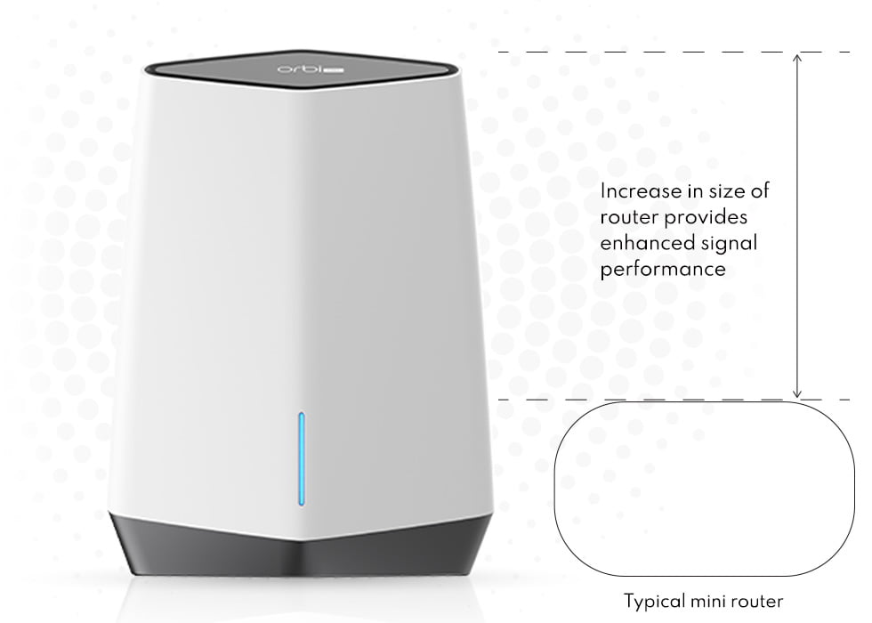 NETGEAR Orbi Pro WiFi 6 AX6000 Tri-band WiFi System