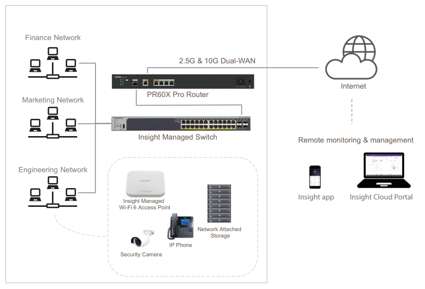 Small Office - IT Business PR60X