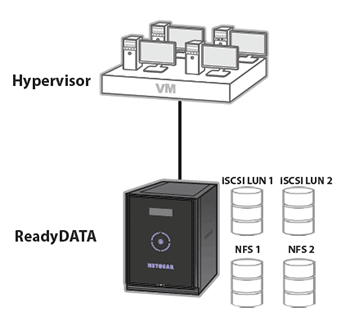 Key Business Solutions